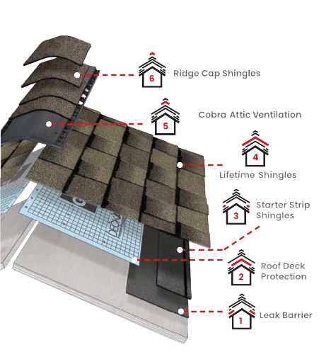 Roof RiteImages
